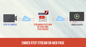 RTSP плейър