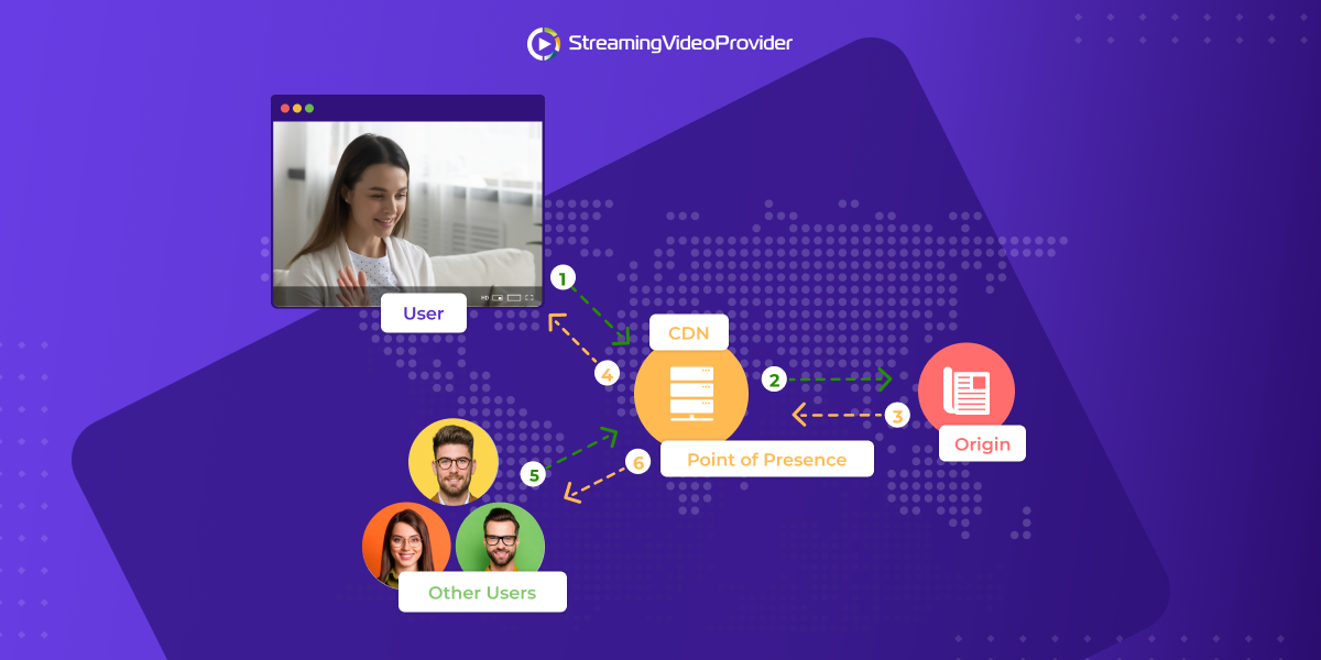 Запознайте се със Stripe и новите CDN PoPs