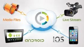 Fallback HTML5 и Flash
