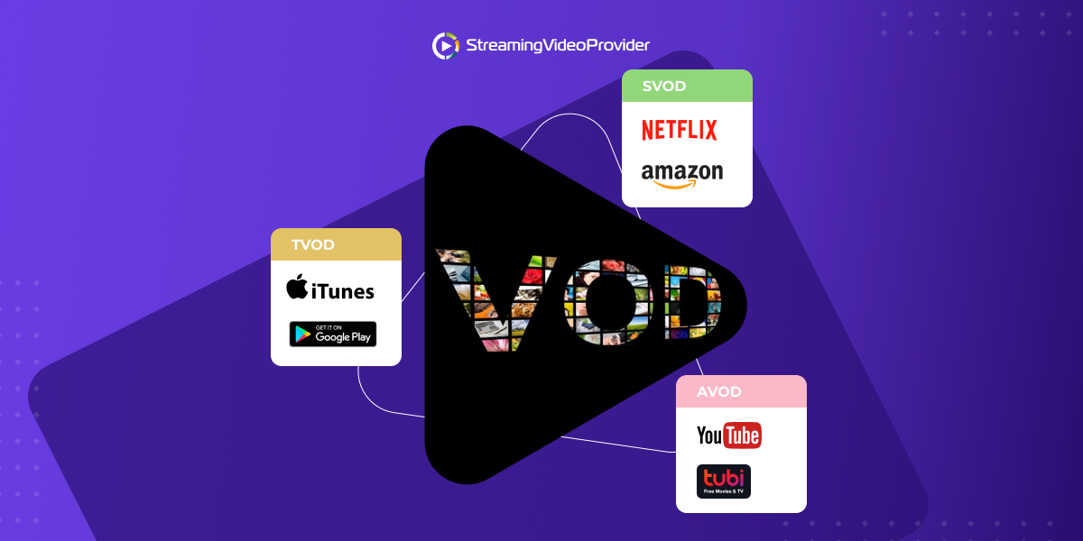 AVOD, SVOD и TVOD: как да монетизирате видеа за Вашия VOD бизнес