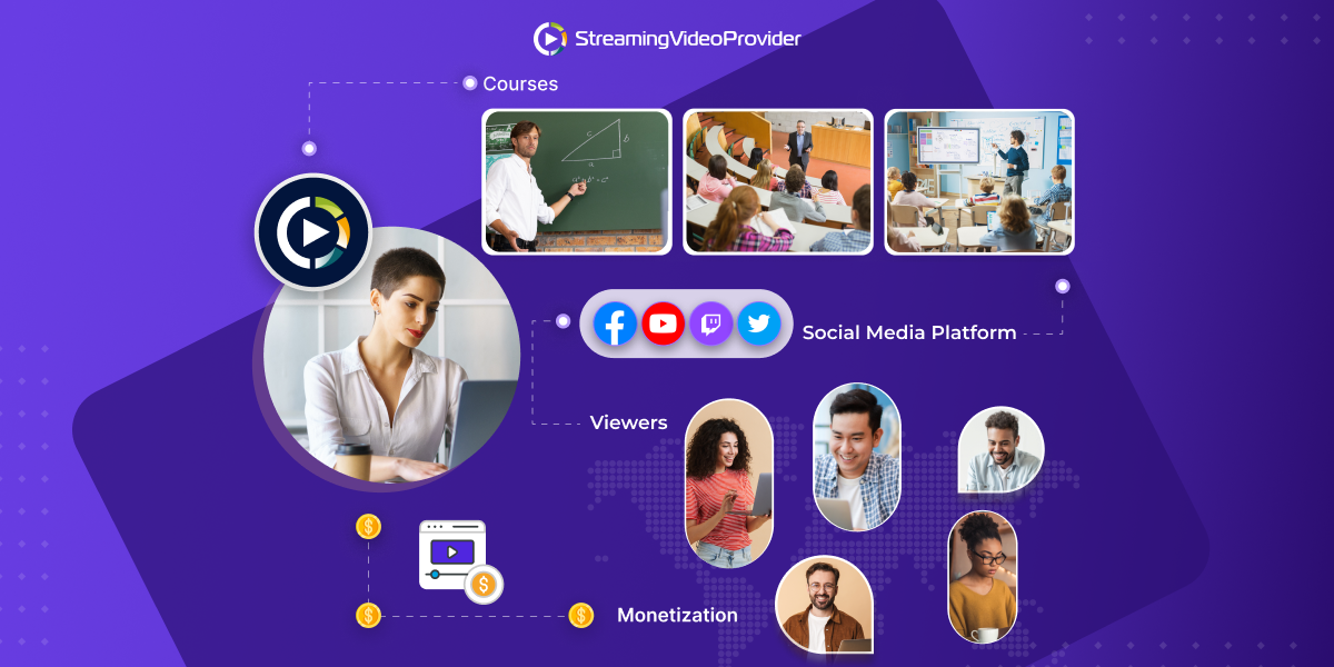 Сравнение: най-добрите видео хостинг платформи за онлайн курсове