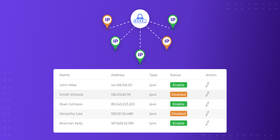 Сравнение на корпоративни видео платформи