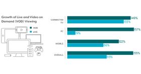 Монетизиране на YouTube на живо