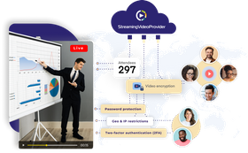Дигитална платформа за клиентско обслужване