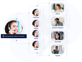 Video Customer Service Software
